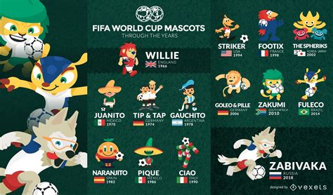 Kascot Power: How Mascots Shape the Identity of World Cup Host Countries